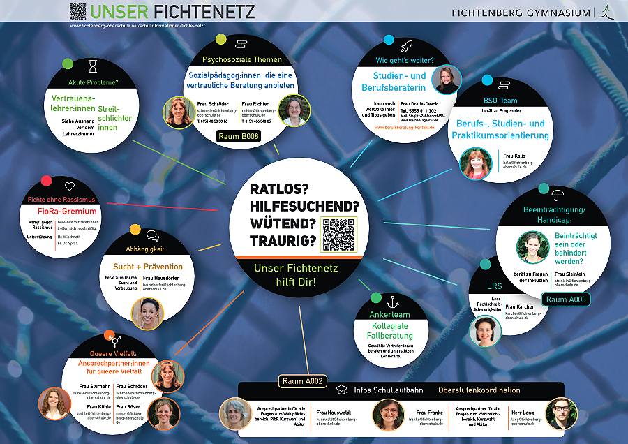 Netzwerk im Fichtenberg Gymnasium für Hilfen und Unterstützung
